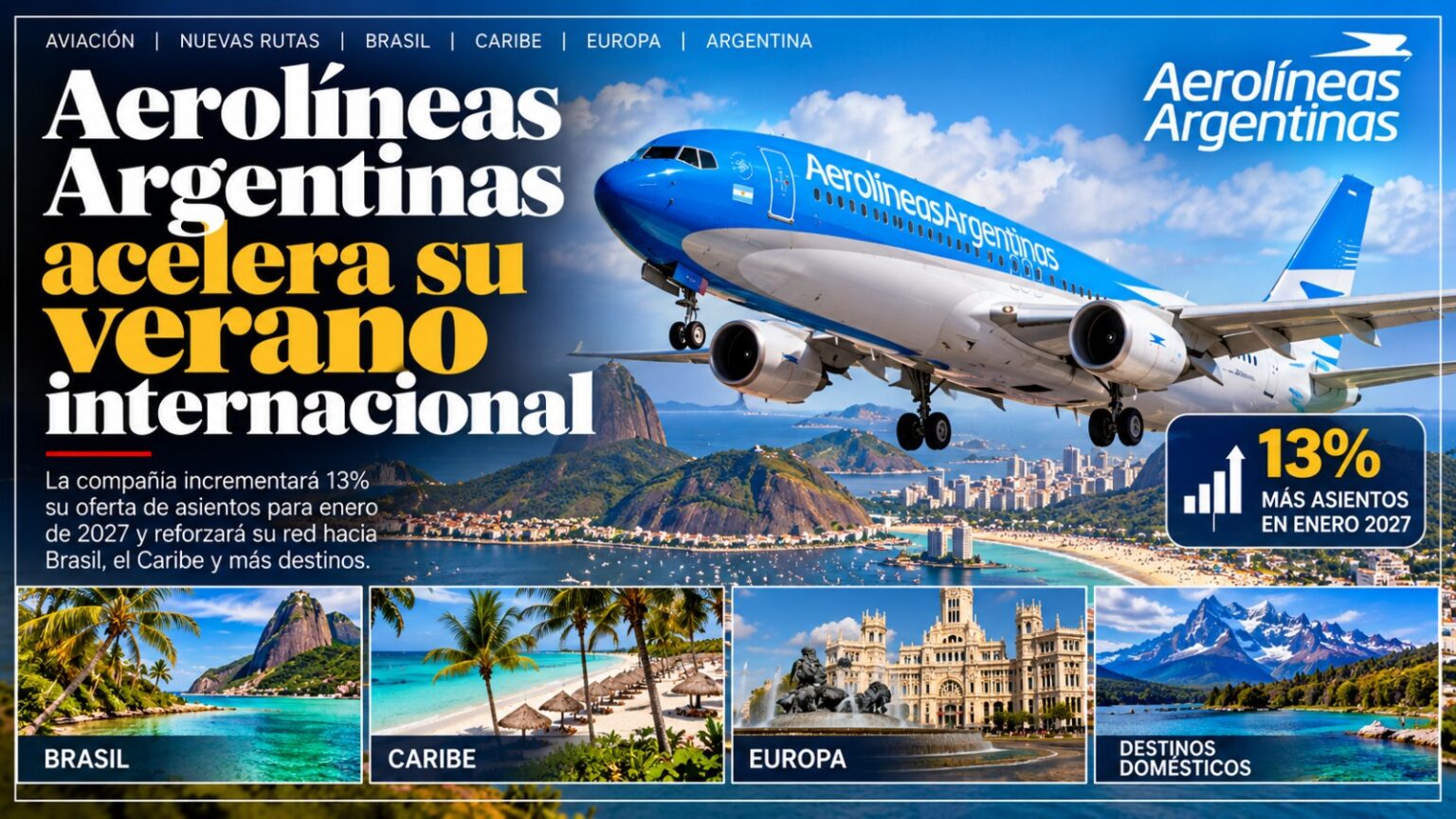 Aerolíneas Argentinas acelera su verano internacional