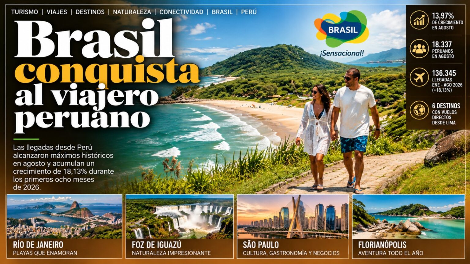 Brasil conquista al viajero peruano