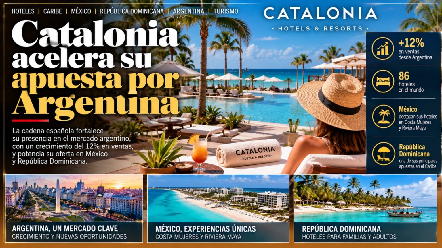 Catalonia Acelera Su Apuesta Por Argentina