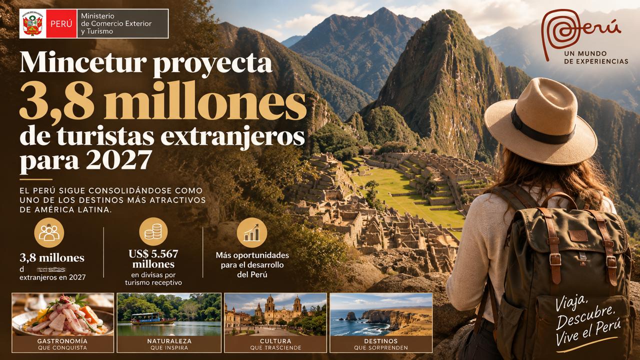 Mincetur proyecta 3,8 millones de turistas extranjeros