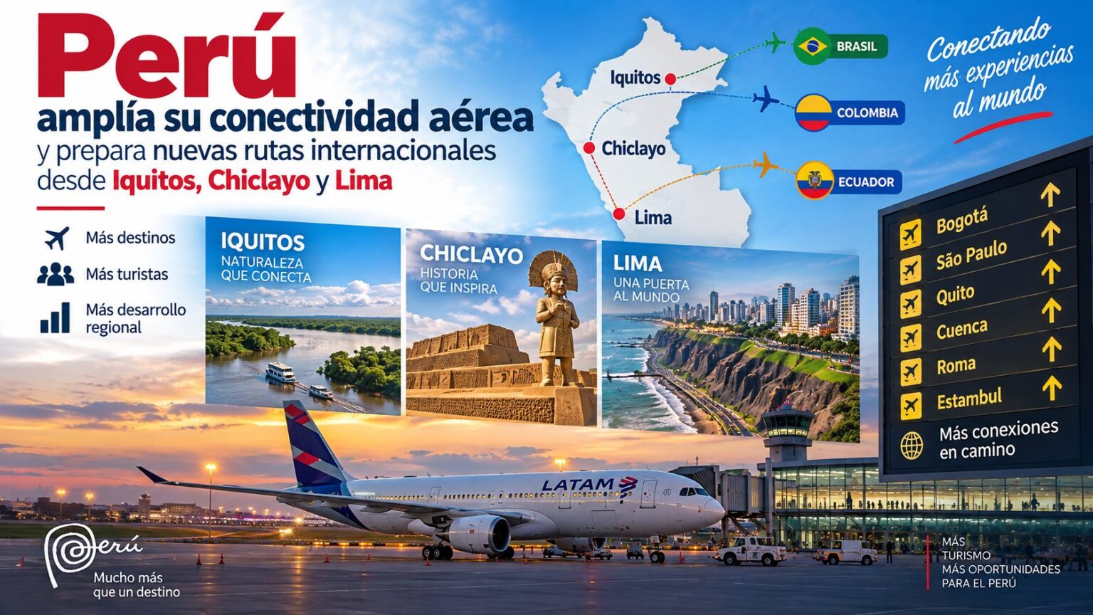 Perú Amplía Su Conectividad Aérea Y Prepara Nuevas Rutas Internacionales Desde Iquitos, Chiclayo Y Lima