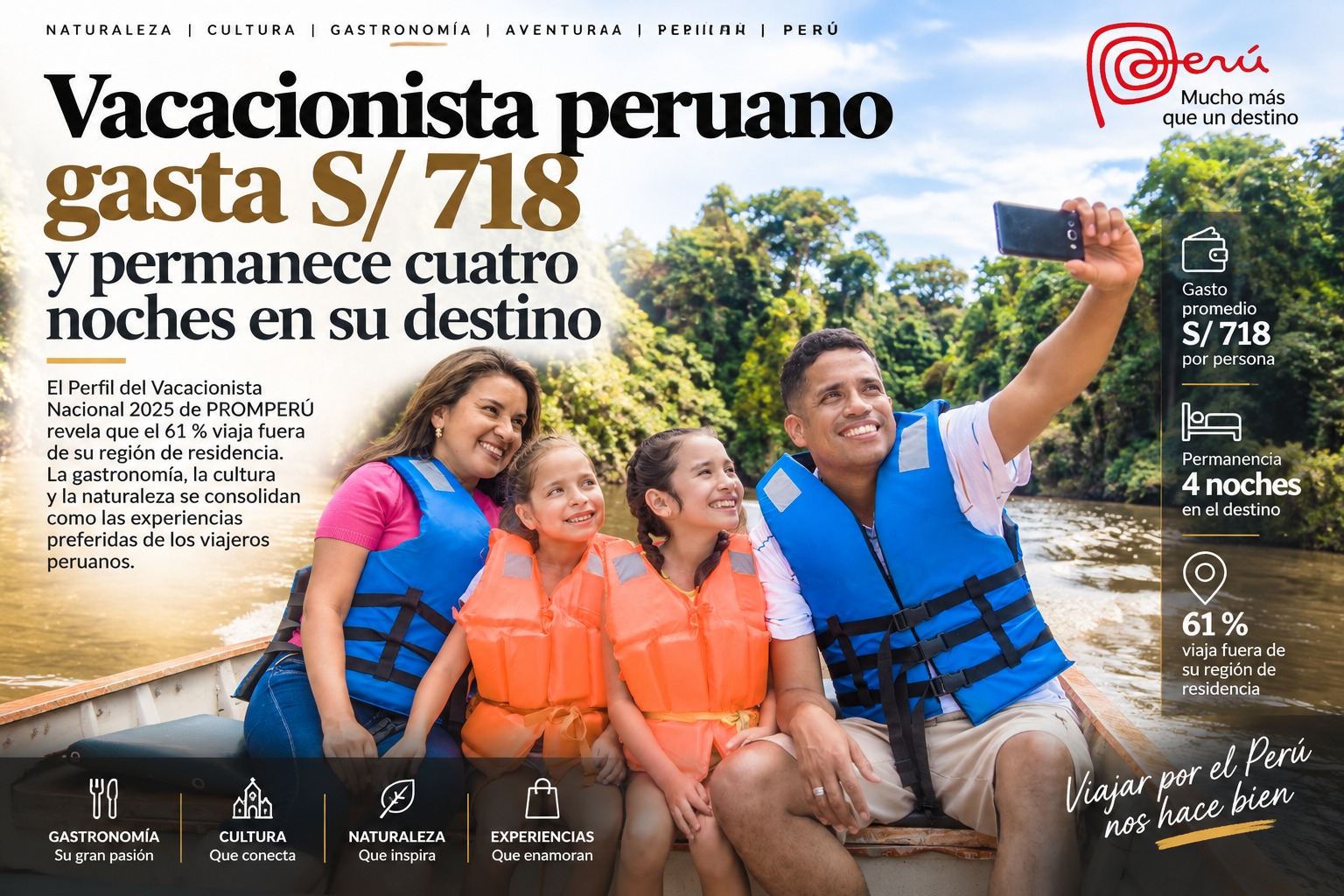 Vacacionista peruano gasta S/ 718 y permanece cuatro noches en su destino