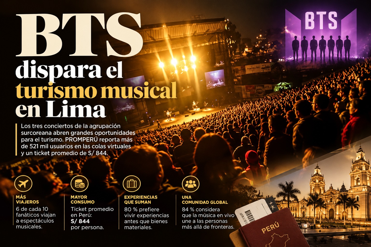BTS Dispara El Turismo Musical En Lima