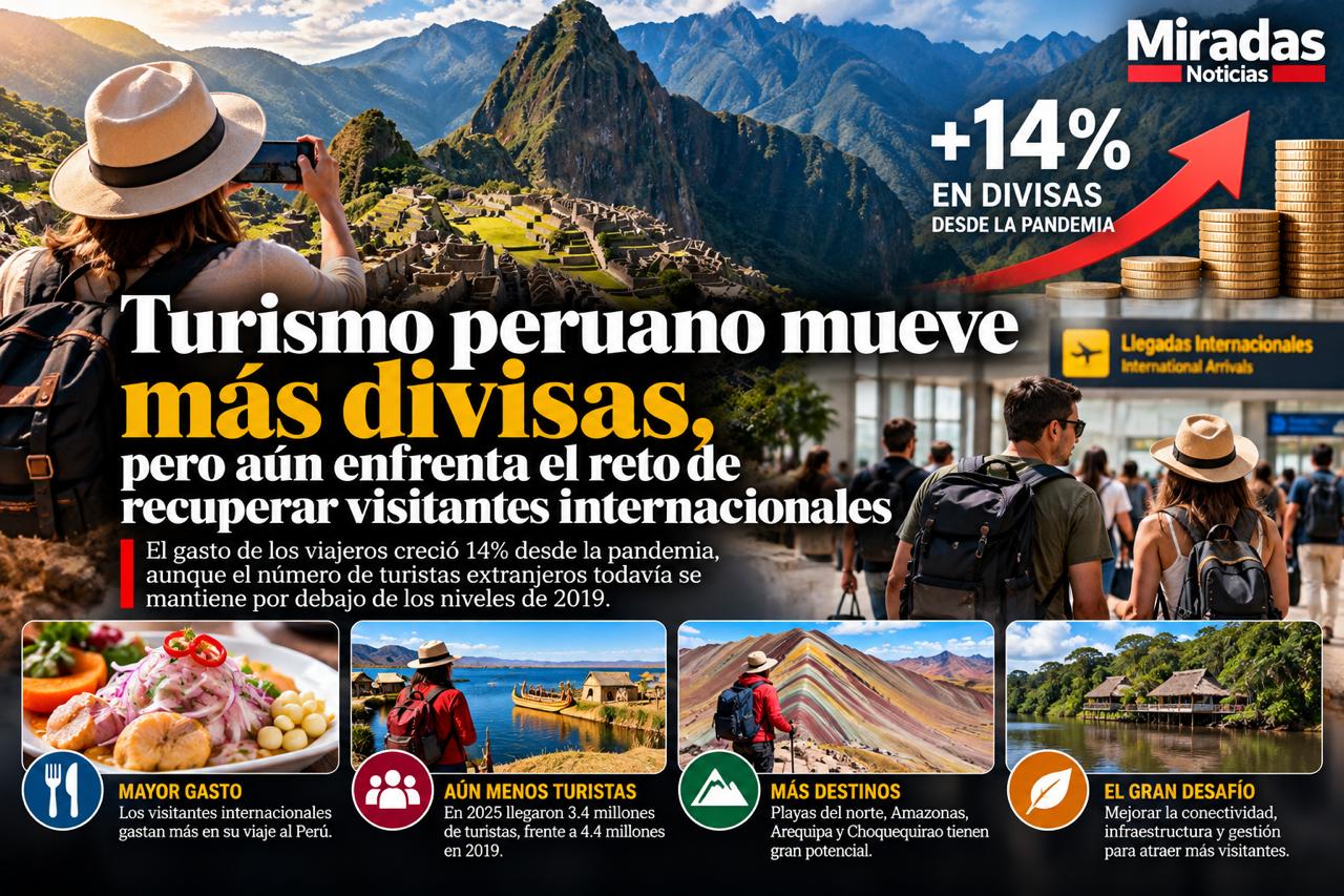 Turismo Peruano Mueve Más Divisas, Pero Aún Enfrenta El Reto De Recuperar Visitantes Internacionales