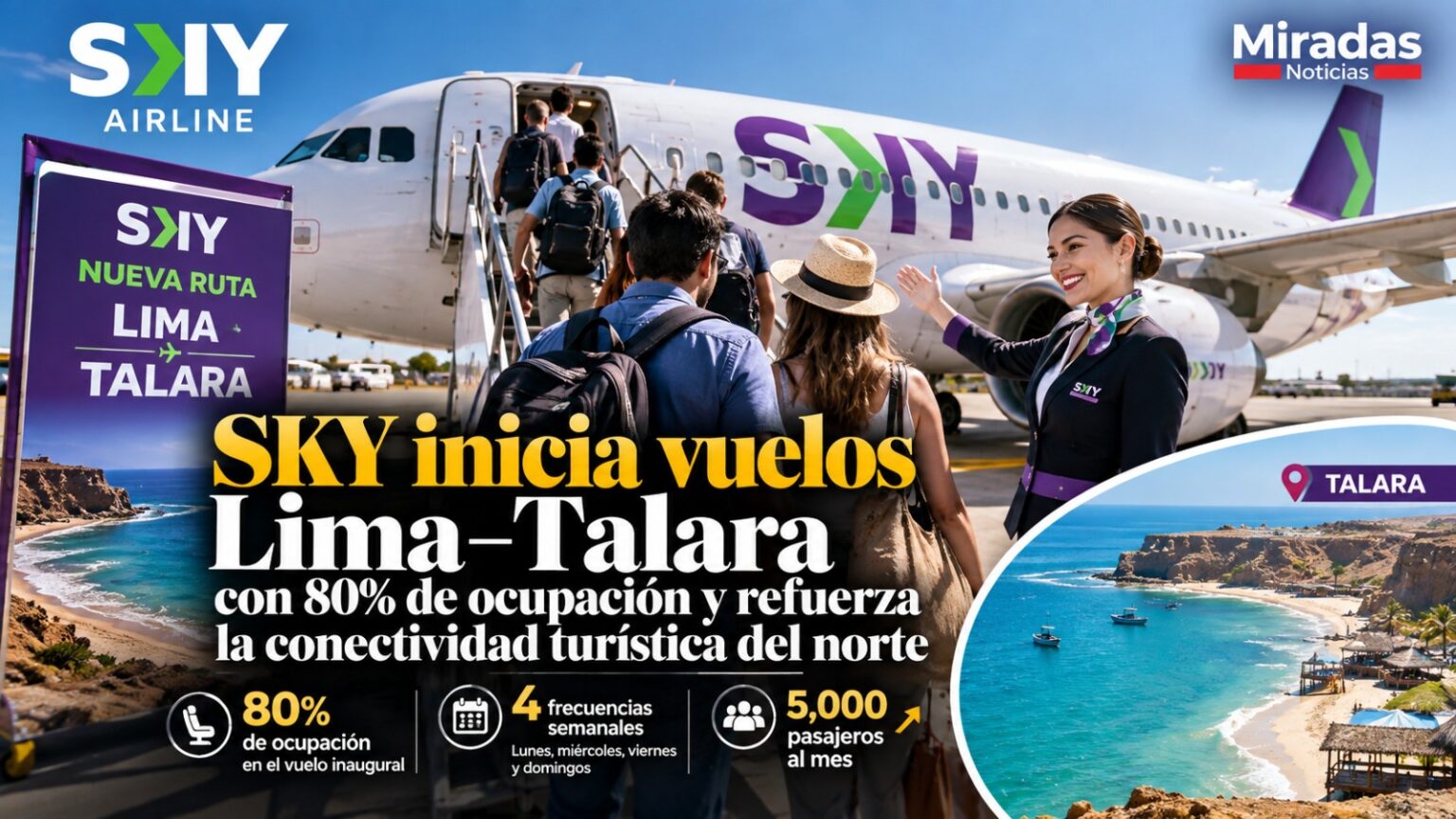 SKY Inicia Vuelos Lima–Talara Con 80% De Ocupación Y Refuerza La Conectividad Turística Del Norte